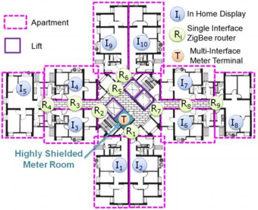 ZigBee Mesh Floor Network