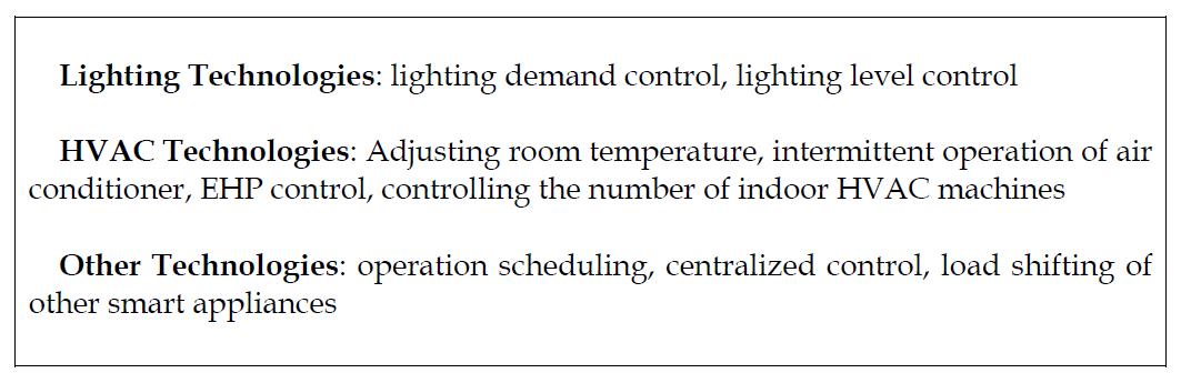 List of Controls in Selected Technologies