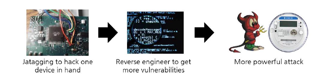 Steps for Analyzing the Security of Management Ports