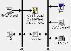 The Hybrid Renewable Energy Source system for the ‘KAIST ICC Campus Microgrid Testbed’