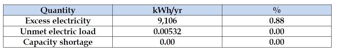 Power Quality and Reliability of the ‘KAIST ICC Campus Microgrid Testbed’ in the Grid Connected Mode