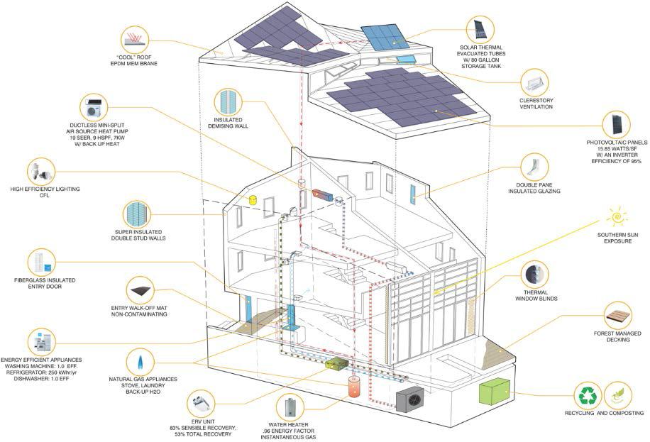 Technical Components for Passive House