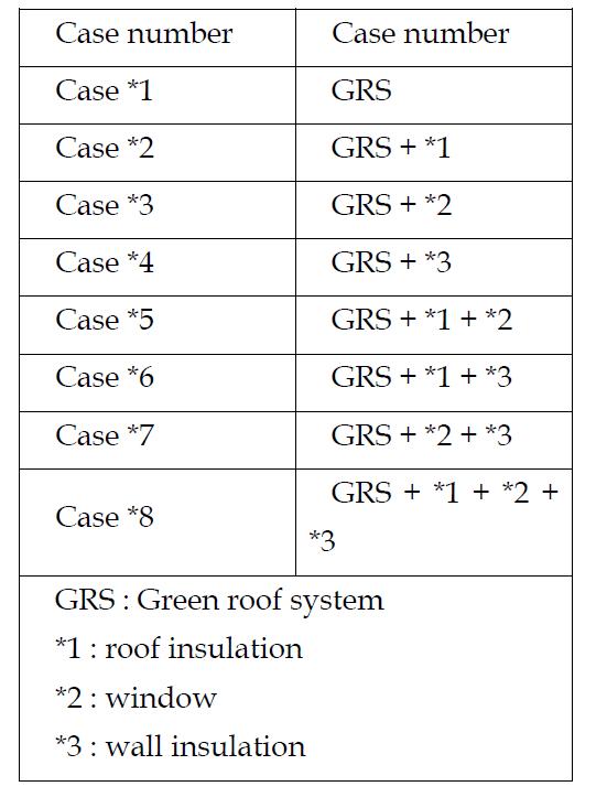 List of 8 Case on the Combination GRS