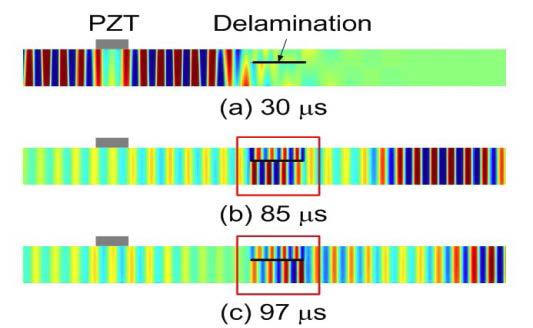 Simulation of the ultrasonic waves-damage interaction