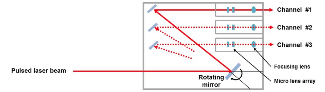 The schematic diagram of the multiplexer design