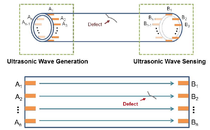 Pipeline damage detection using its symmetry