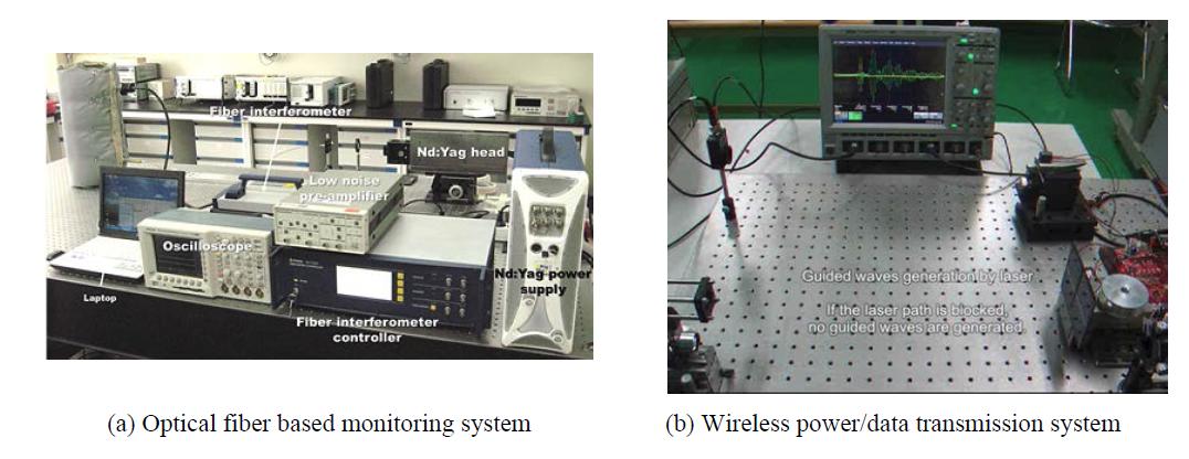 Developed NPP pipe monitoring systems to be verified in the testbed