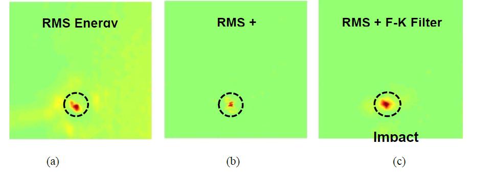 (a) RMS amplitude image with no filter, (b)Laplacian filter applied image, (c)f-k filter applied image