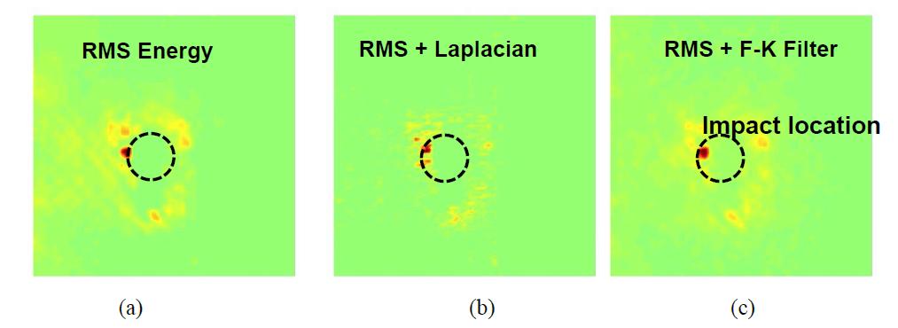 (a) RMS amplitude image with no filter, (b)Laplacian filter applied image, (c)f-k filter applied image