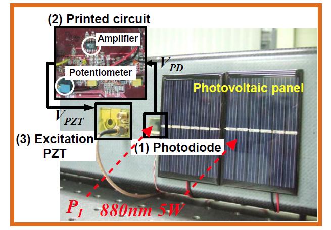 Laser-based power/data recipient node