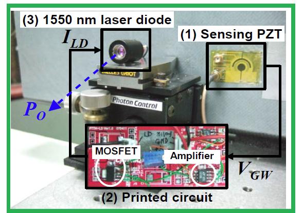 Laser-based data transmission node