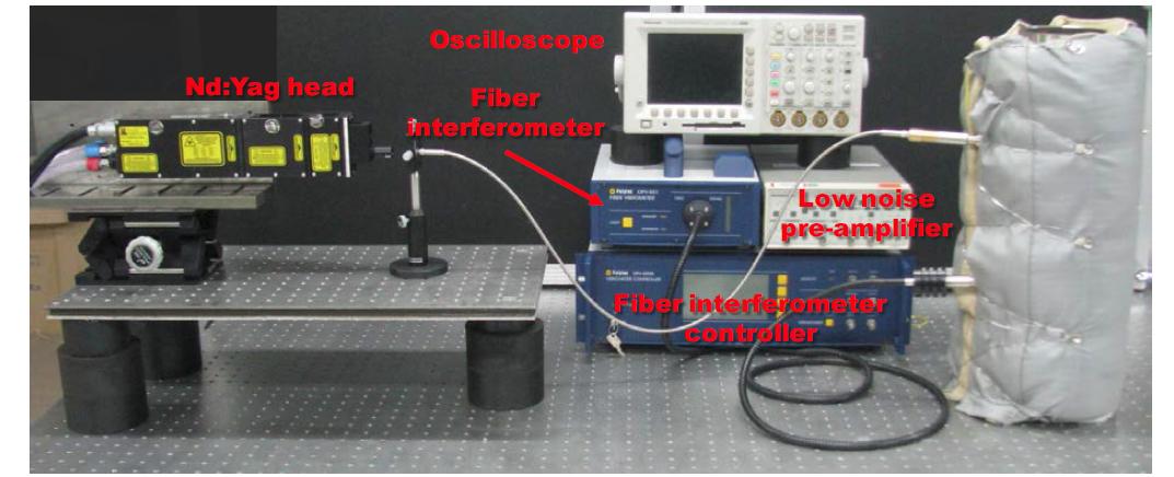 Laser-based ultrasonic wave generation/sensing system with optical fibers