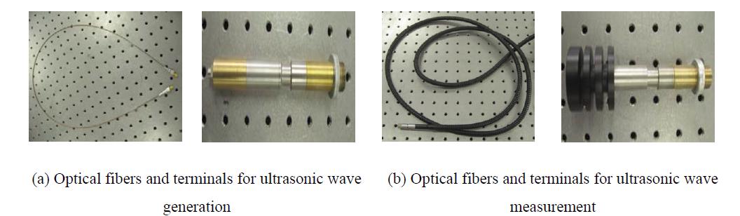 Designed optical fibers and terminals