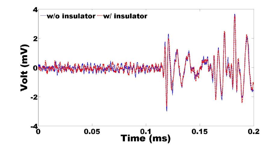 Ultrasonic wave generation/sensing using embedded optical fibers