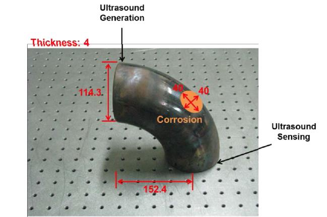 Dimensions of the target pipe specimen and the corrosion defect