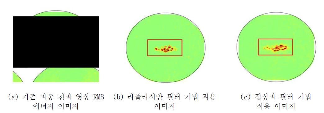 신호 영상 처리 기법을 이용한 손상 시각화