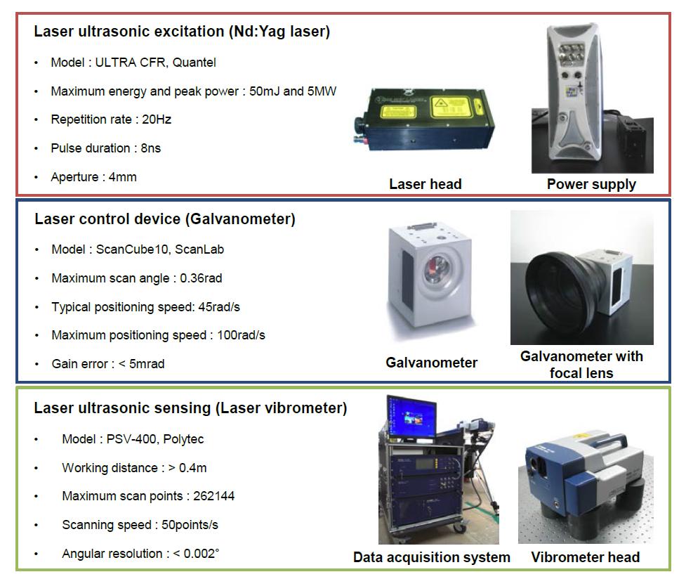 개발된 레이저 기반 신호 생성/계측 통합 시스템의 주요 구성 장비