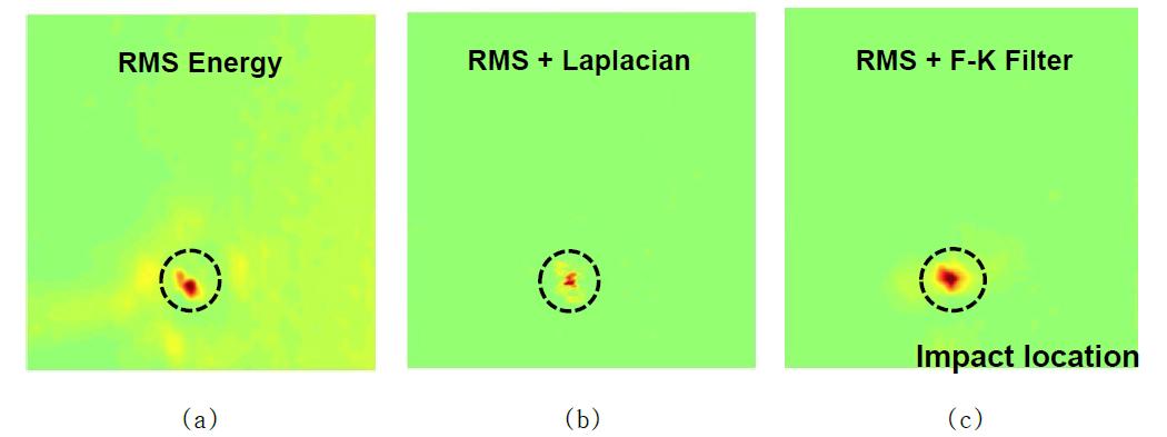 (a) RMS 계측값에 따른 유도파 전파 이미지, (b)Laplacian 필터를 적용한 이미지, (c)f-k 필터를 적용한 이미지