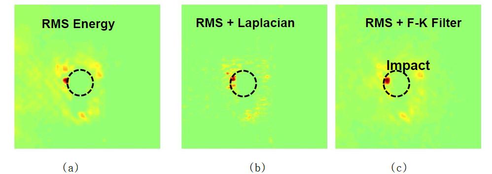 (a) RMS 계측값에 따른 유도파 전파 이미지, (b)Laplacian 필터를 적용한 이미지, (c)f-k 필터를 적용한 이미지