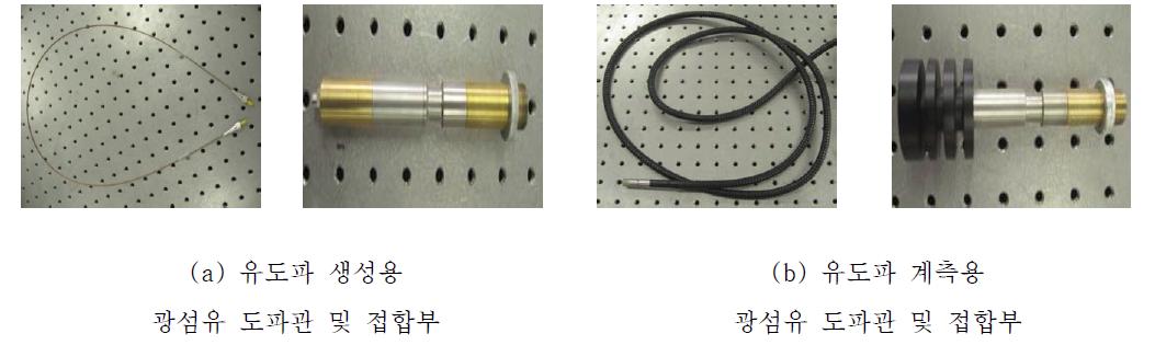 제작된 광섬유 도파관 및 구조물 접합부