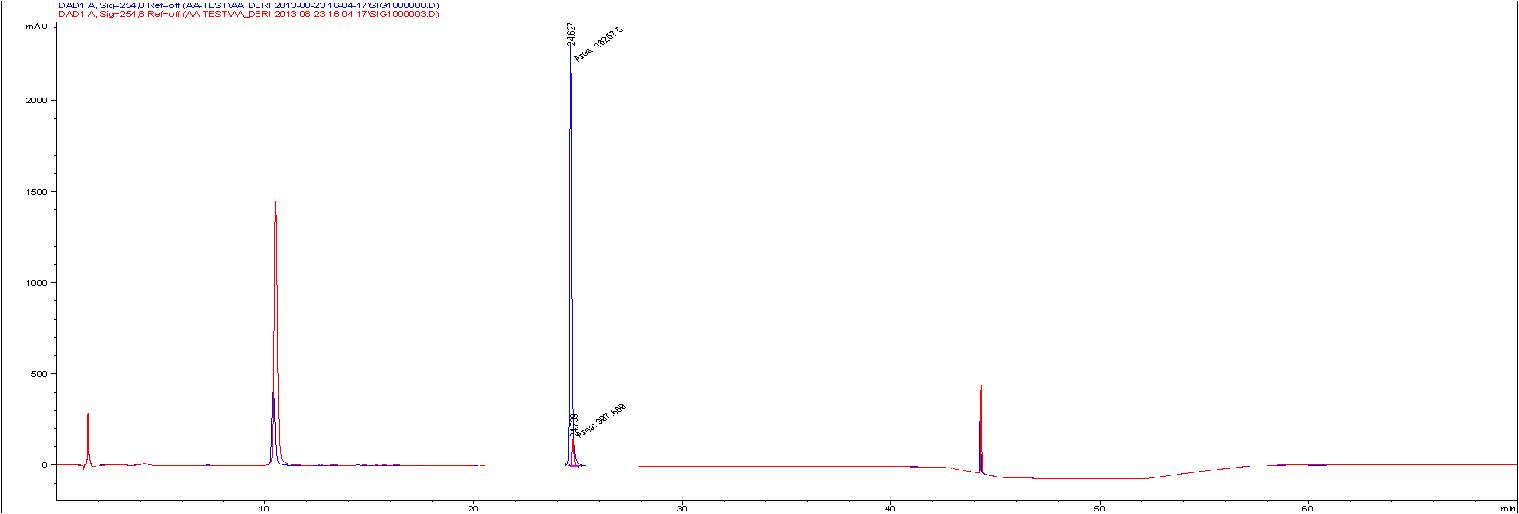 Figure 7. HPLC chromatogram of derivatized proline