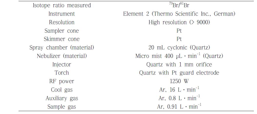 Experimental conditions for bromine isotope ratio measurements in ABS