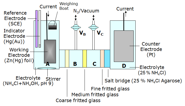 Configuration of the cell for the coulometric titration of EDTA