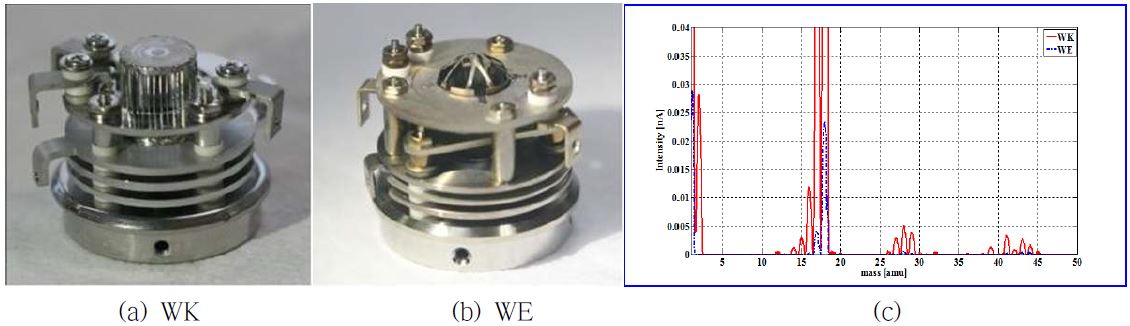 그림 1. MDPP 측정실험에 사용한 이온원 (a)본연구에서 개발한 이온원, (b)상용 이온원, 그리고 (c)질량스펙트럼 감도비교