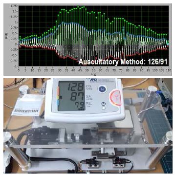 Validation of NIBP device using the simulated oscillometric waveform obtained from human body