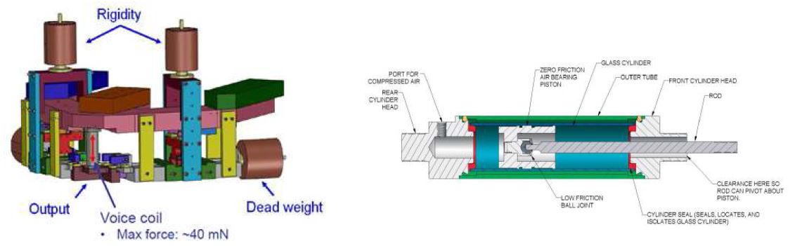 Fig. 6. Mass compensation using dead weight (left) and pneumatic force (right).