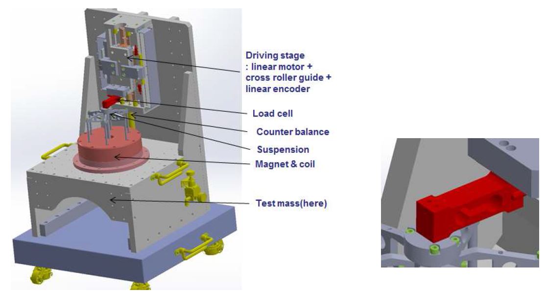 Fig. 8. System configuration for the test bench system (left) and a load cell (right).