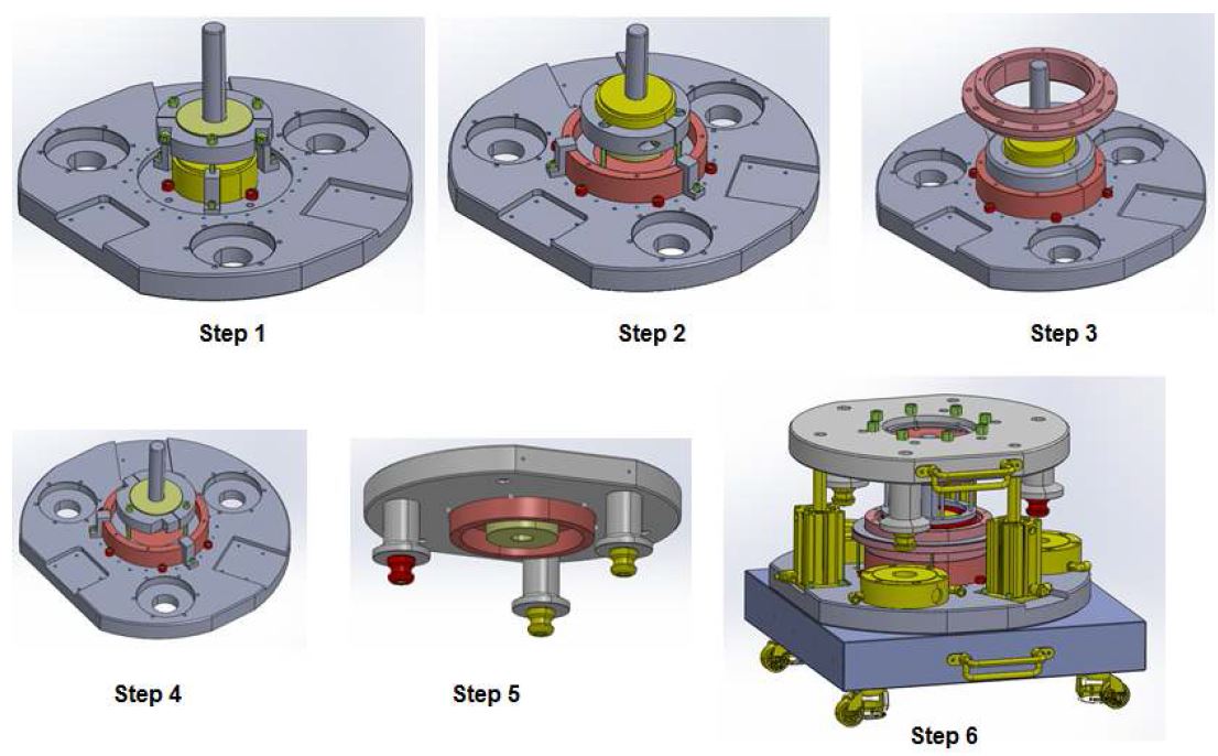 Fig. 10. Assembly process of the permanent magnet system.