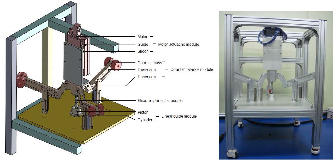 Fig. 15. Guiding stage using piston and cylinder assembly.