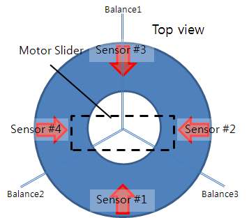 Fig. 19. Top view showing position sensor configuration.