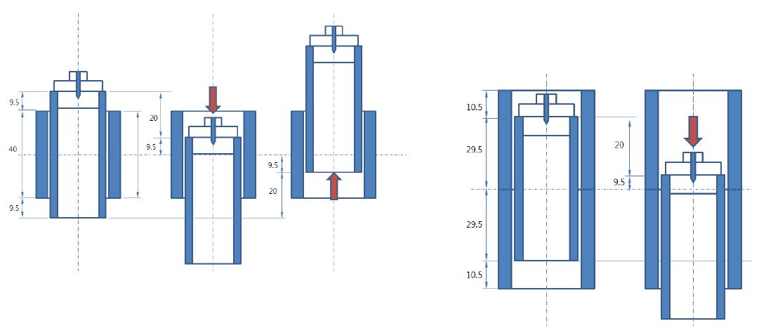 Fig. 22. juxtaposition of two cylinders to increase the travel distance of the guiding stage.