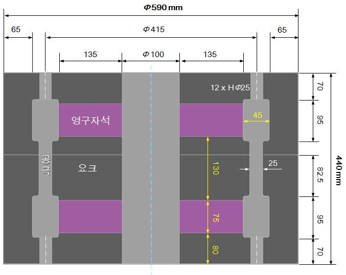 Fig. 24. Optimized dimensions of the changed magnet.