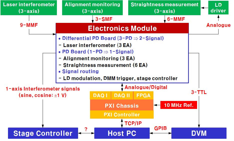 Fig. 28. Configuration of optical signal processing part