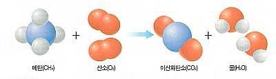 메탄과 산소의 화학적 반응