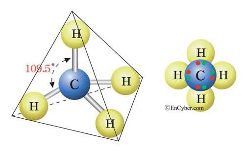 메탄의 원자 구조