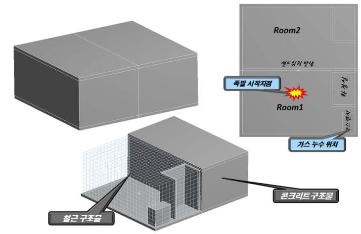 스캔 결과로부터 모델링한 AUTODYN 해석 모델