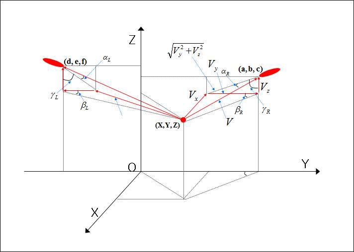 Schematic Diagram of Calculation of the Origin of the Bloodstain by Trigonometry