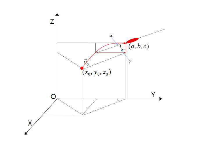 Schematic Diagram of the Parabolic Orbit of a Blood Droplet