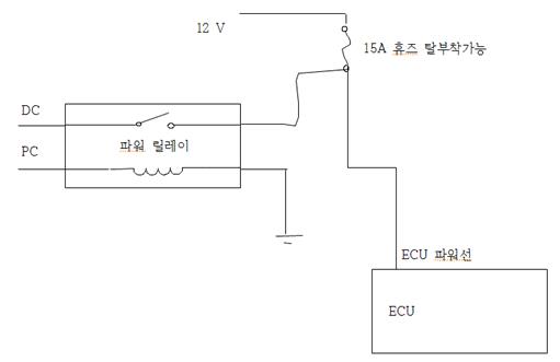 그림 13. ECU 전원 릴레이 회로