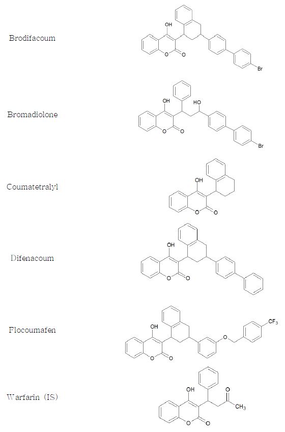 Figure 1. Structures of the rodenticide analyzed in this study