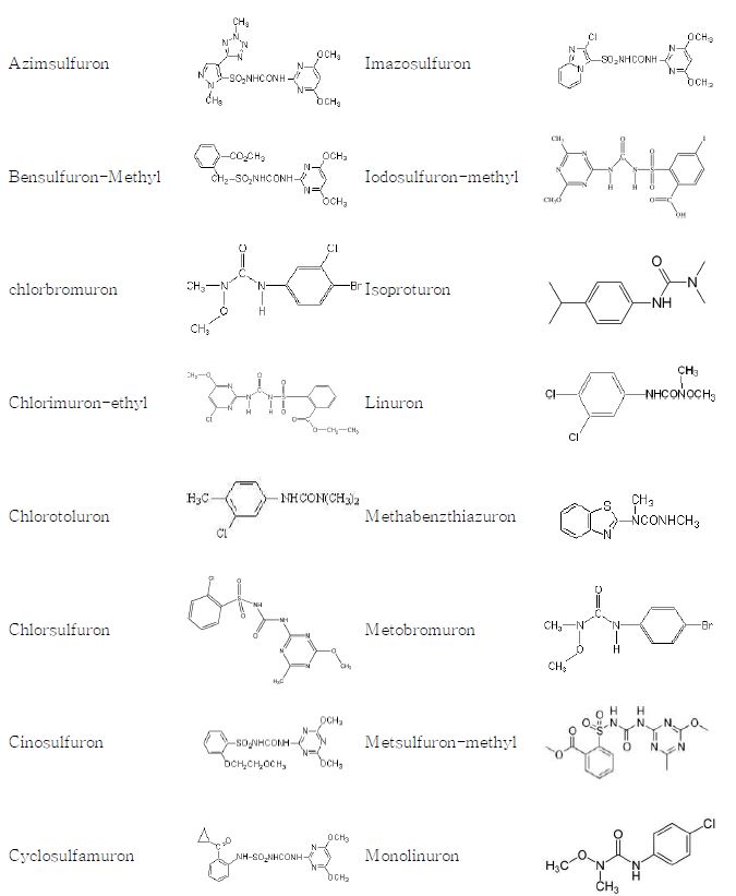 Figure 1. Structures of the urea pesticides analyzed in this study