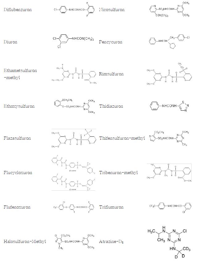 Figure 1. Structures of the urea pesticides analyzed in this study