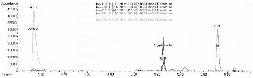 Figure 3. Total ion chromatogram of glyphosate, AMPA and internal standard