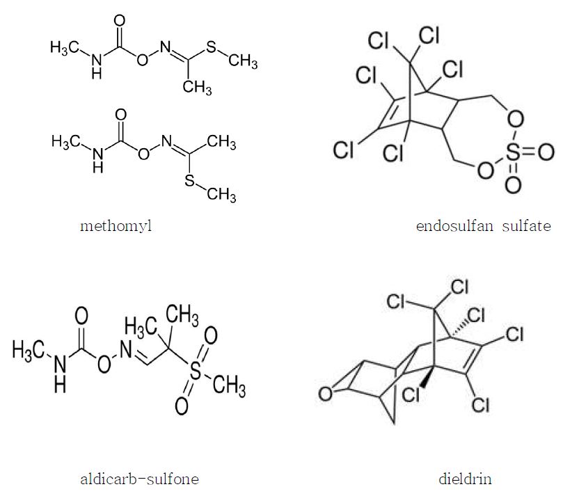 Fig. 1. methomyl, endosulfan sulfate, aldicarb-sulfone 및 dieldrin의 구조