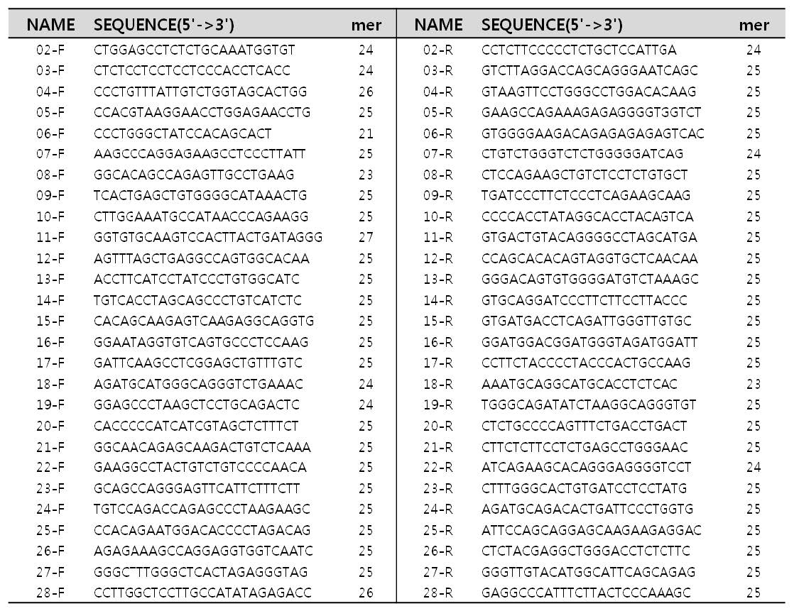 Fig. 3. Reference Primer