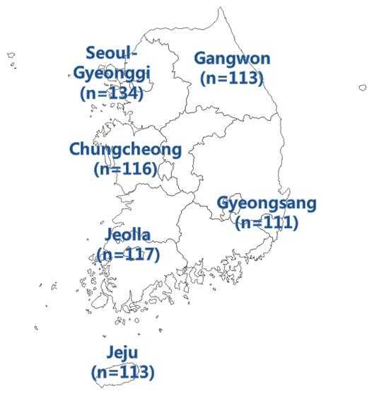 Figure 4. Sample numbers in the six Korean provinces